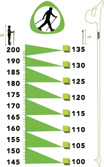 Таблица палок для скандинавской ходьбы. Таблица для выбора палок для скандинавской ходьбы. Палки для скандинавской ходьбы таблица размеров. Подобрать длину палок для скандинавской ходьбы по росту таблица.
