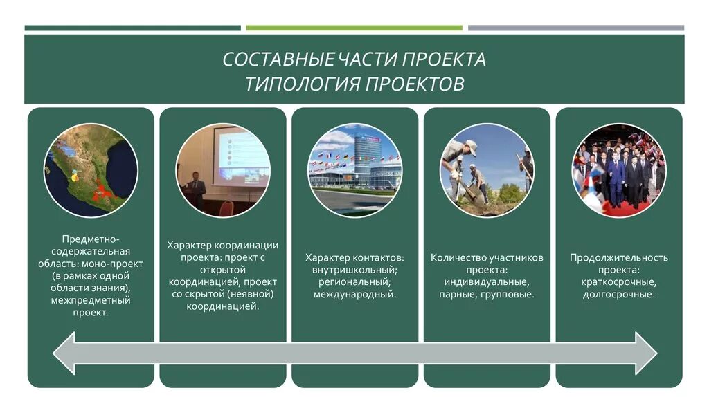 Проектная форма организации образовательного процесса - презентация онлайн