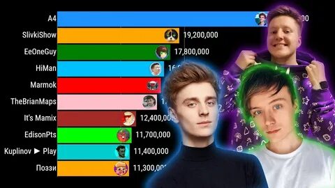 10 популярных ютуберов