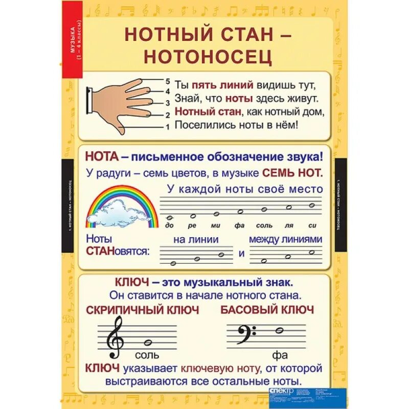 Примеры низких звуков. Наглядные пособия для музыкальной школы. Плакаты для музыкальной школы. Наглядные пособия по сольфеджио. Нотная грамота для начальной школы.