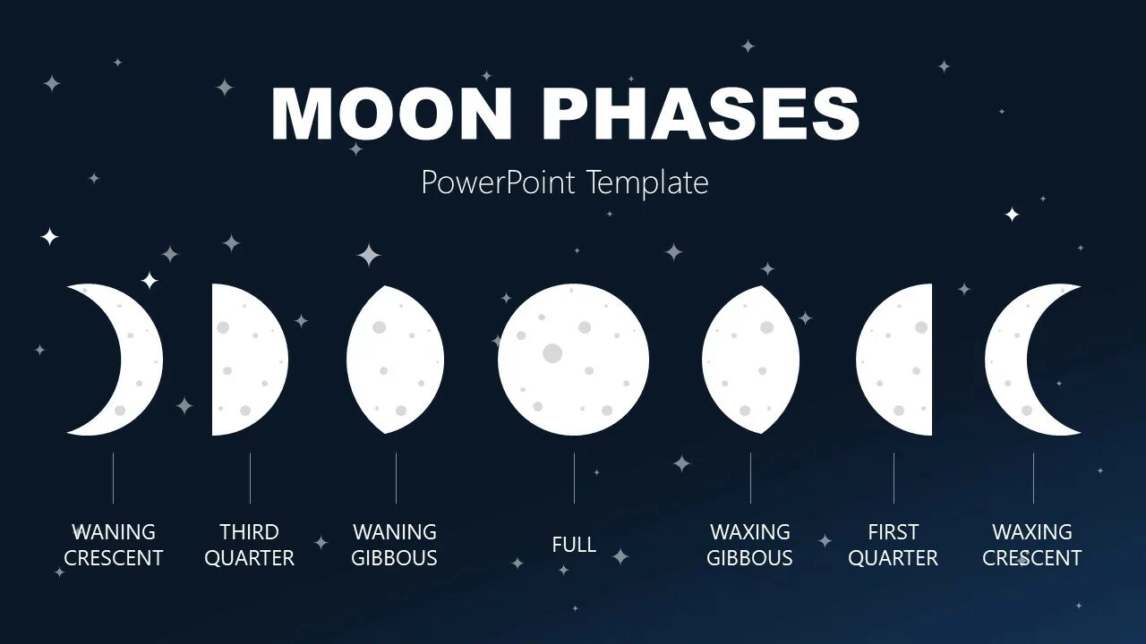 Предложение moon. Moon phases. Фазы Луны обои. Фазы Луны на английском. All Moon phases.