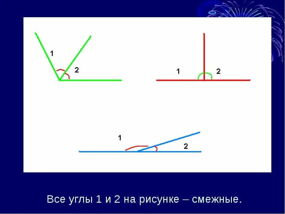 Смежный угол изображен на рисунке. Смежные углы. Угол рисунок. Смежные углы рисунок.