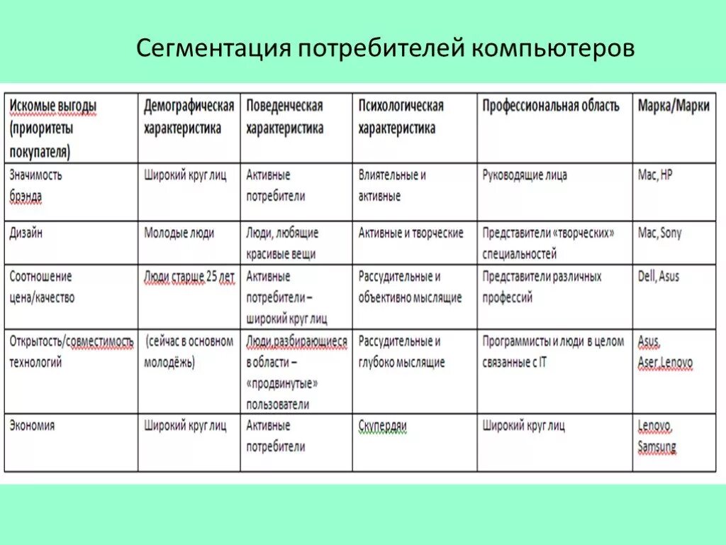 Представляем пример SWOT-анализа конкретной компании