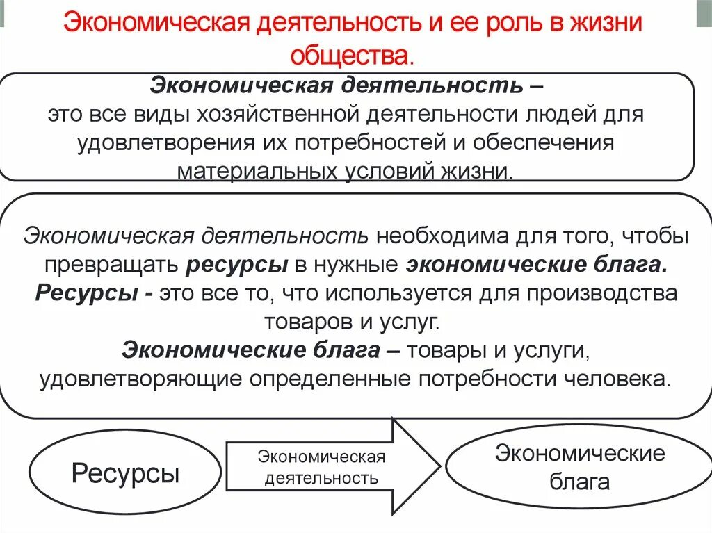 Понятие вид экономической деятельности. Экономическая деятельностт. Экономическая деятельность в жизни общества. Роль экономической деятельности в жизни общества. Хозяйственная деятельность человека.