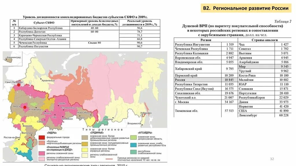 Развитие российских регионов. Развитие региона. Развитие регионов России. Экономическое районирование России таблица.