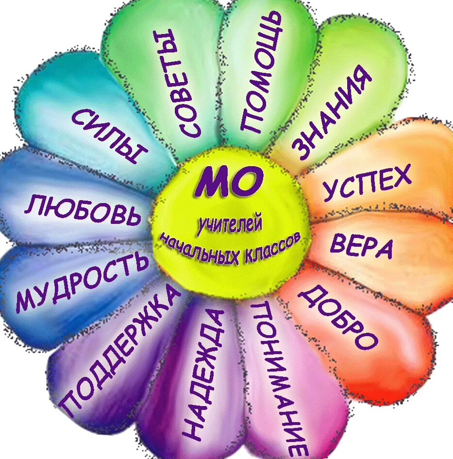 Методическое объединение учителей начальных классов. Школьные методические объединения. Методическое объединение учителей. Школьные методические объединения. Методические объединения в школе.