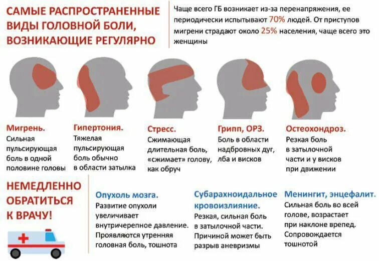 Высокое давление к какому врачу