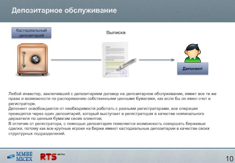 Является депозитарием. Депозитарное обслуживание. Кастодиальный депозитарий это. Депозитарная деятельность. Депозитарий регистратор схема.