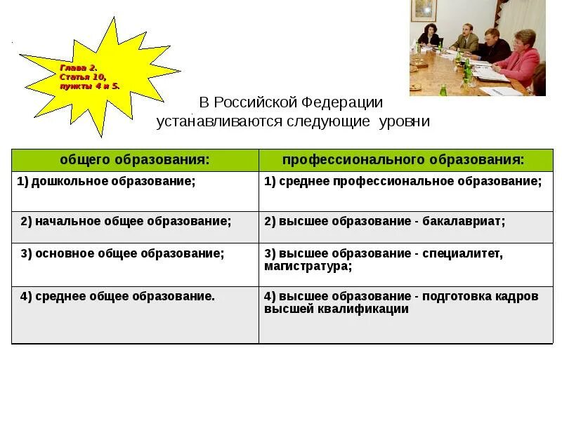 Уровни общего образования их содержания. Образование уровни образования в РФ. Уровни профессионального образования в Российской Федерации. Уровни общего и профессионального образования. В РФ устанавливаются следующие уровни общего образования.