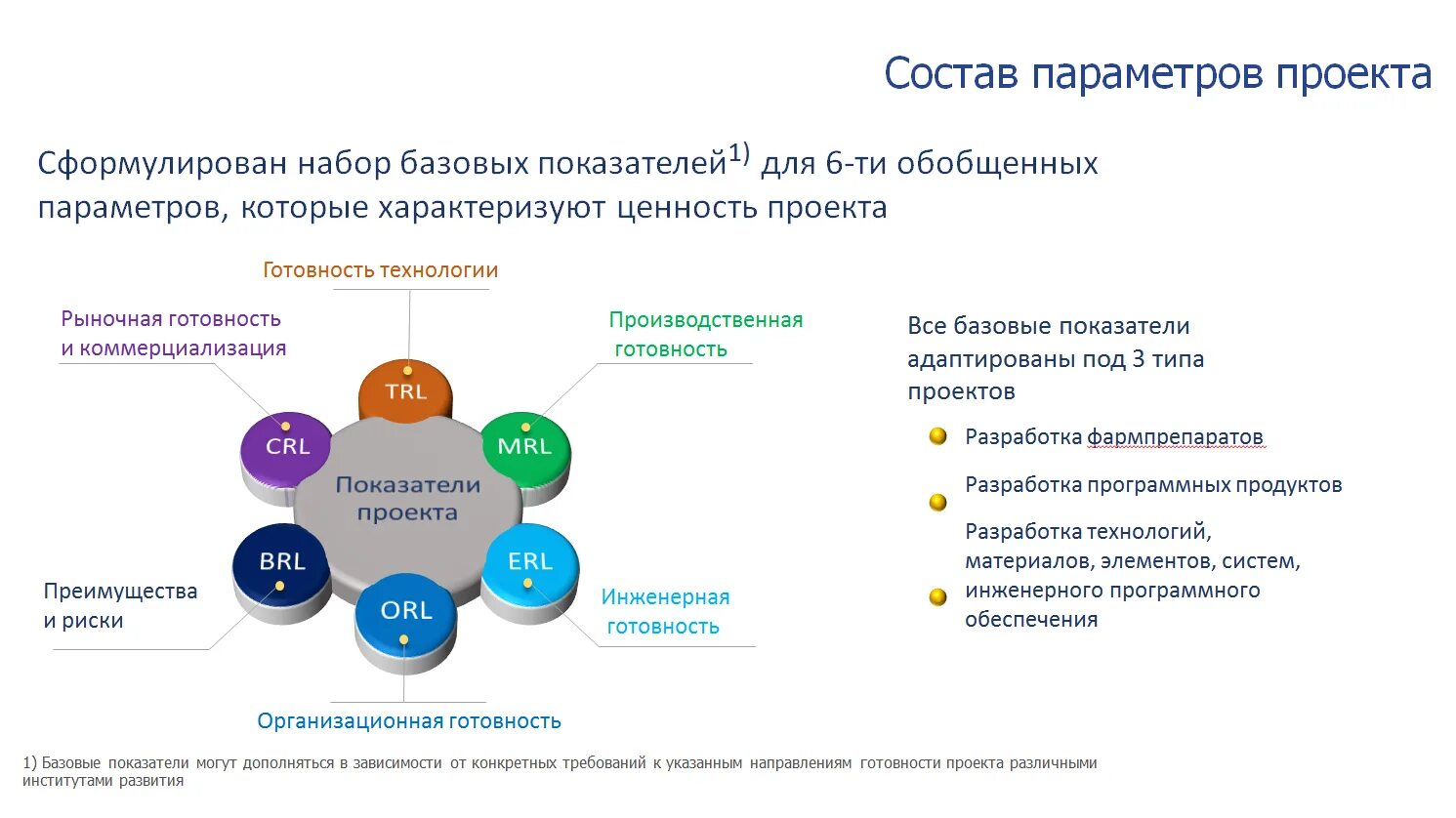 Дирекция научно-технических программ.