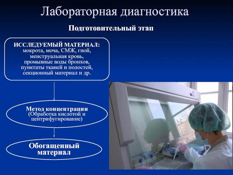 Лабораторная диагностика мокроты тесты с ответами нмо. Лабораторная диагностика мокроты. ваксигрипп биотехнология лабораторные подготовительный этап. 33. метод срочной окраски пунктатов. лабораторная диагностика в колледже что изучают.