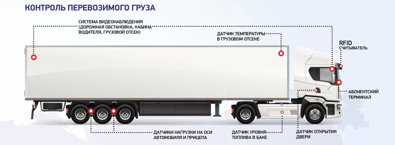 Общая масса грузового автомобиля. Максимальная нагрузка на ось фуры 20 тонн. Схема распределения веса по осям грузового автомобиля с прицепом. Осевая нагрузка автопоезда. Допустимая нагрузка на ось полуприцепа.