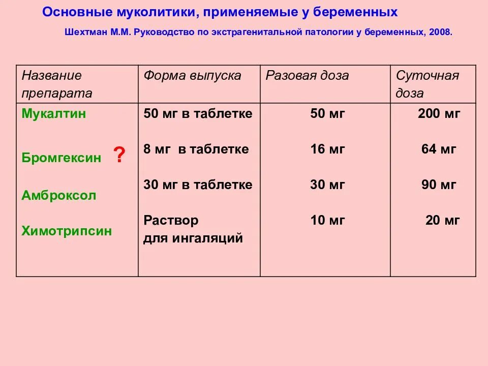 Температура третий триместр. . Принципы ведения беременных с соматической патологией... Основные экстрагенитальные заболевания беременных. Муколитики для беременных безопасные. Особенности течения и лечения соматических заболеваний у беременных.