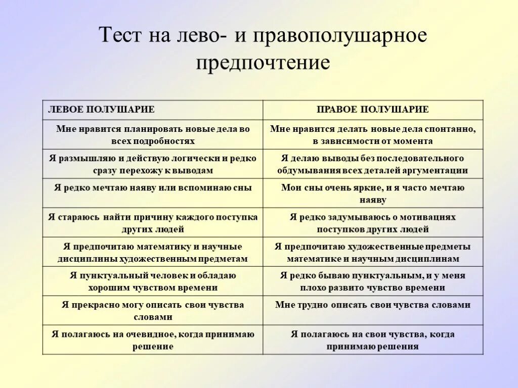 Тест на правое и левое полушарие. Левополушарные и правополушарные. Тест на доминирование правого и левого полушария. Тест на выявление ведущего полушария. Тест правое полушарие