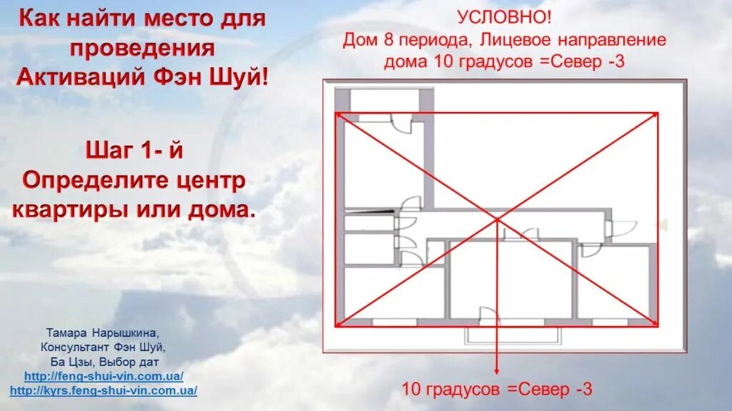 Центр по фен шуй. Фен-шуй для квартиры. как найти центр квартиры по фен шуй. как найти центр квартиры. центр квартиры по фен шуй.