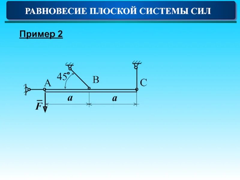 Равновесие плоской системы. Плоская система сил. Равновесие произвольной плоской системы сил. Теорема о трех силах теоретическая механика.