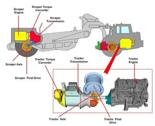 Easy engine. Effective power of the engine.. что такое powertrain и final drive.