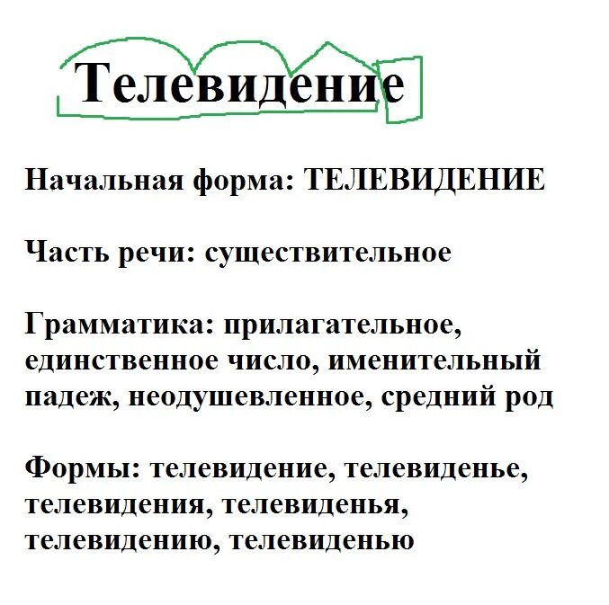 Слово Телевидение.