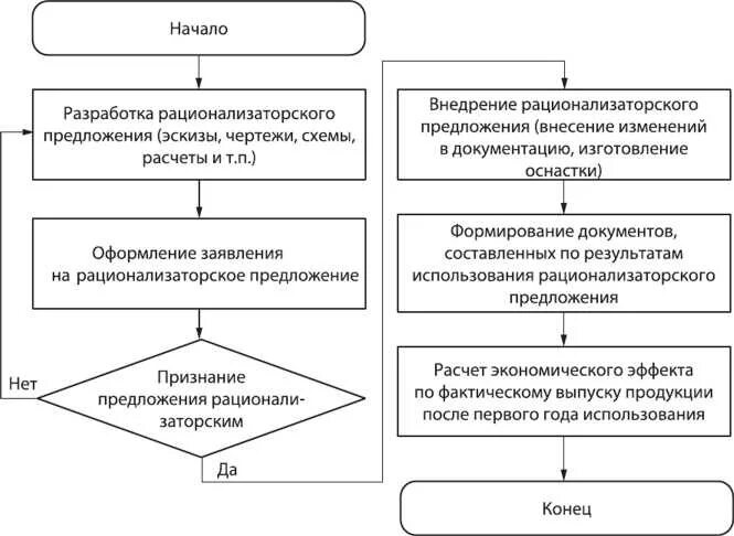 Синтаксический и пунктуационный разбор простого предложения.