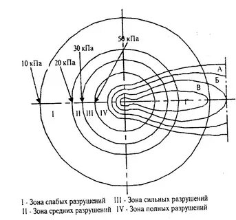 Зоны разрушений ударной волны