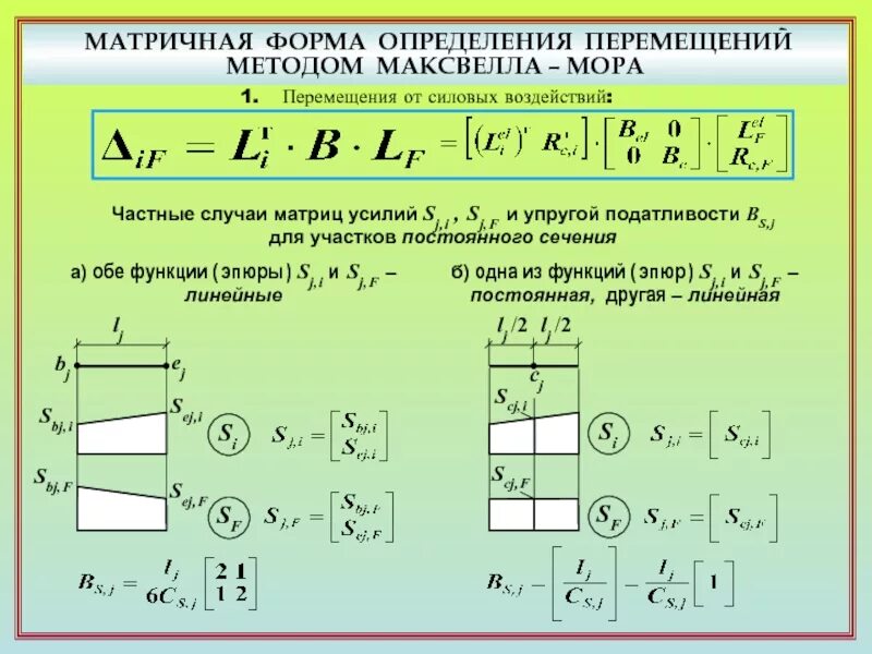 Направляющая функция решения. Матрица жесткости и податливости. Матрица внешней податливости. Матричный метод перемещений. Матрица податливости строительная механика.