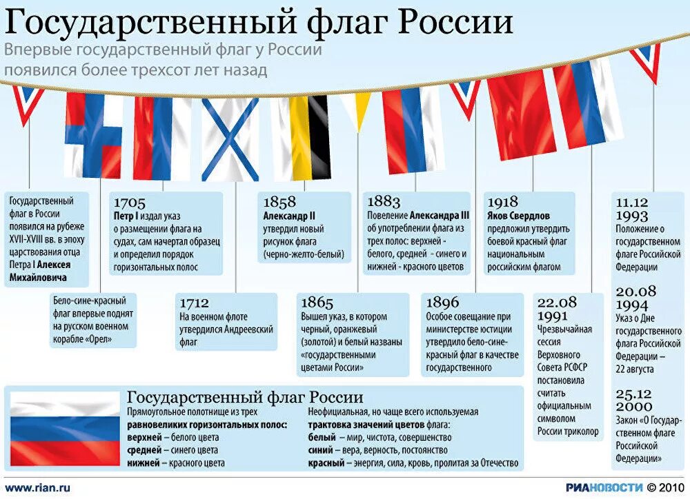 История российского флага. Флаг России. Исторические флаги России. История государственного флага России. С участием страны в российско