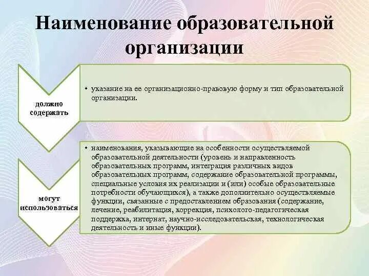 Наименование образовательного учреждения. Наименование общеобразовательной организации что это. Название учебного учреждения. Наименование общеобразовательного учреждения.