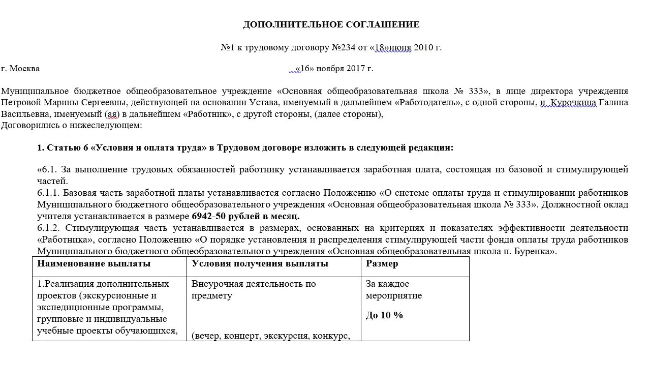 Что должно быть указано в трудовом договоре. Компенсация в трудовом договоре. Дополнительное соглашение к договору. Дополнительное соглашение к трудовому договору в новой редакции. Дополнительные условия трудового договора примеры.