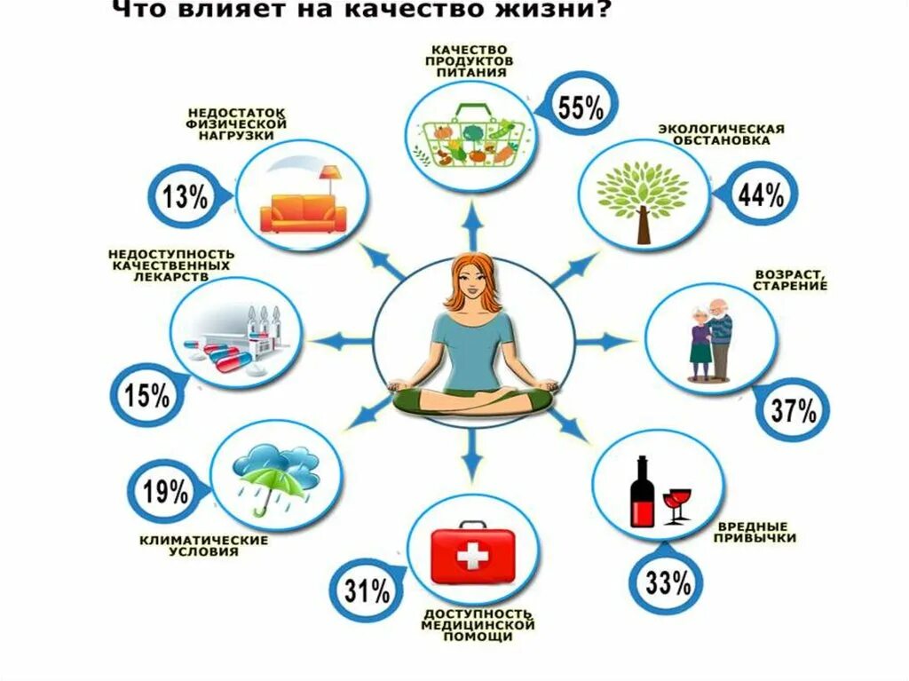 Качество продуктов питания. Контроль качества продуктов. Качество продукции питания. Качество продуктов качество жизни.