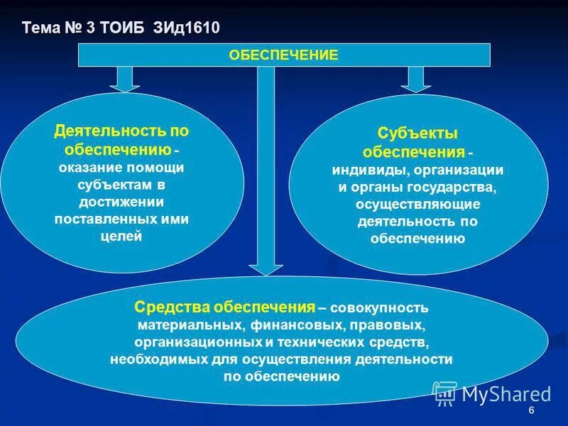 Содержание понятий цель и средства. Содержание понятий цель и средства. Содержание понятий цель и средства. Соотношение цели и средств. Анализ цель средство менеджмент.