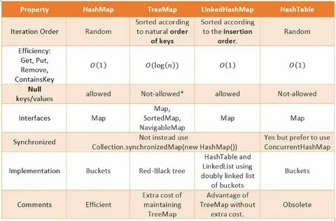 Treemap java