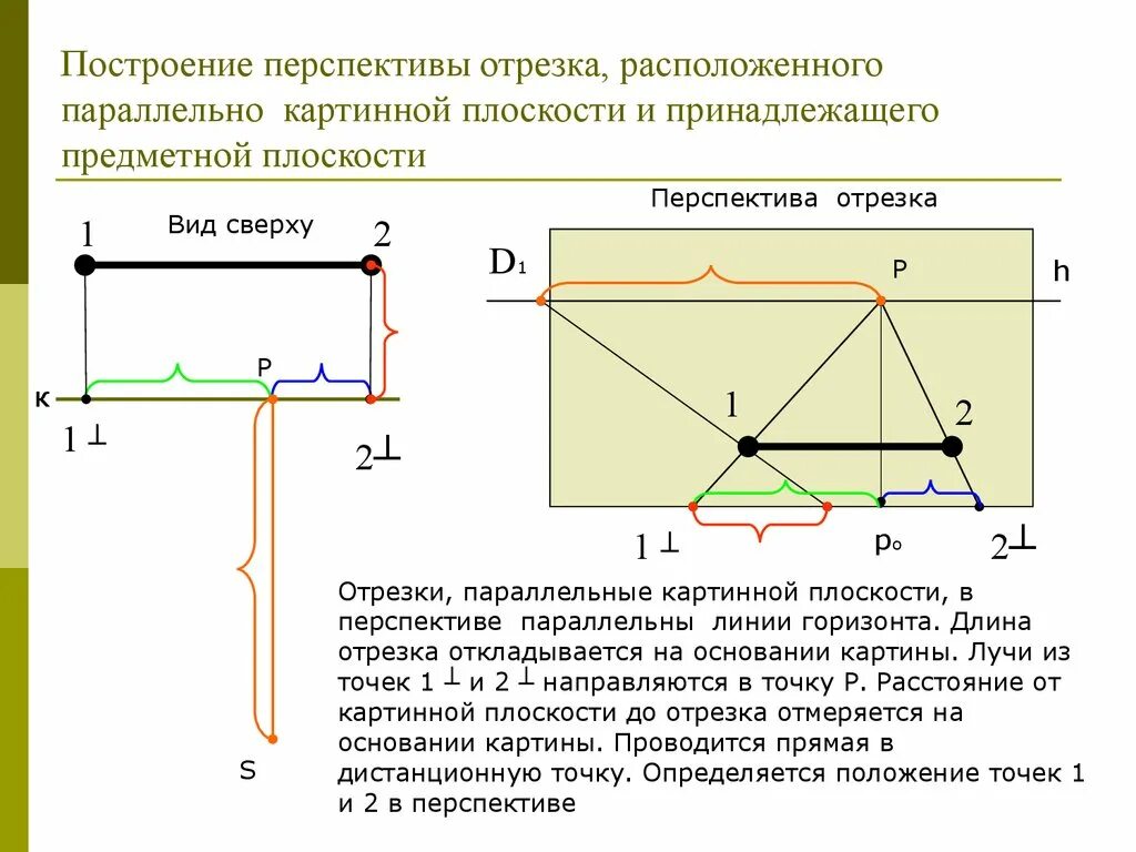 Положение отрезков в пространстве. Построение перспективы отрезка. построить перспективу отрезка. построение плоскости в перспективе. построение отрезков.