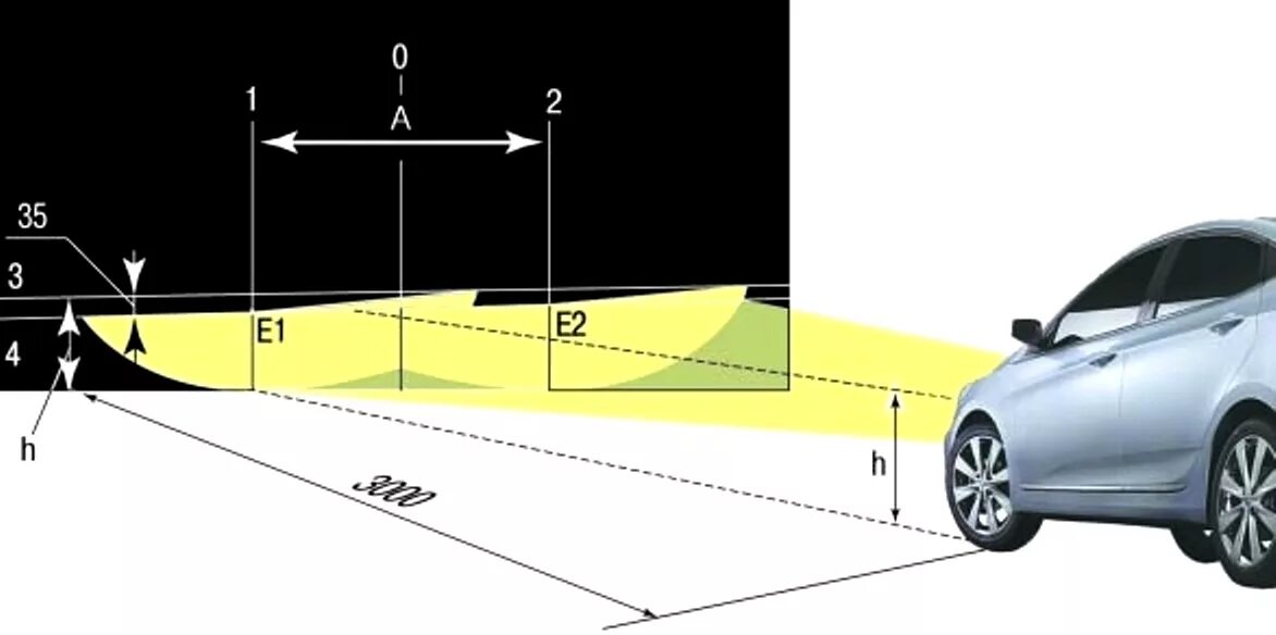 Регулировка фар Hyundai Solaris 1. Регулировка света фар Hyundai Solaris. Регулировка ближнего света фар Солярис. Регулировка фар Hyundai Solaris 2020. Пучок света фар