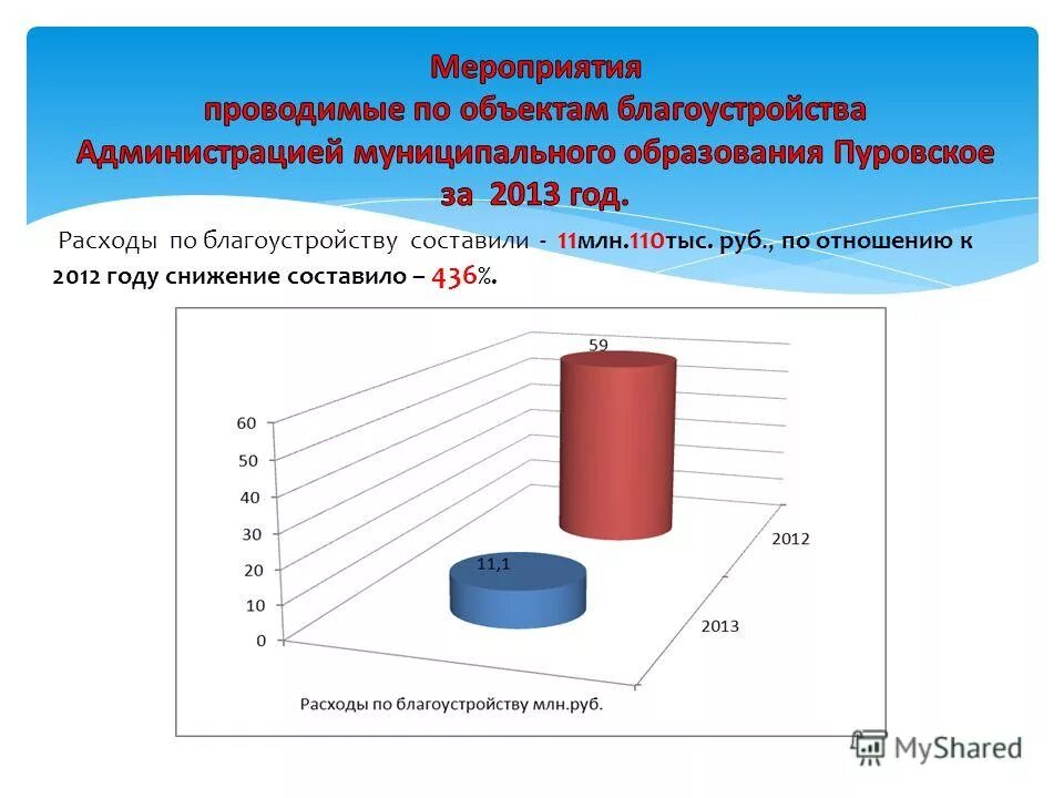 Дефляция это в экономике. Опасная температура тела для человека. Снижение уровня безработицы. Снижение составило. Стрелочка снижение.