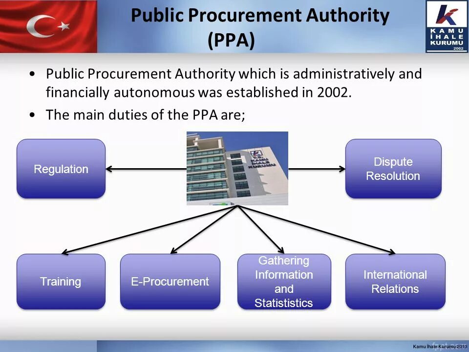 Public procurement. Public procurement system. public procurement in usa. international procurement.