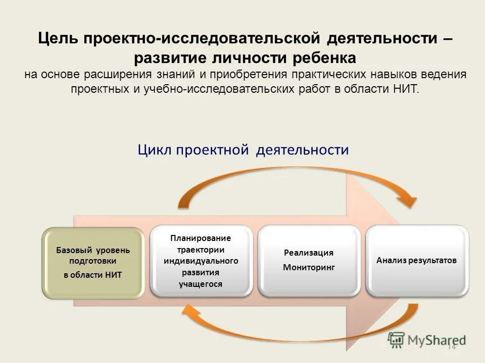 укажите цель проектной деятельности