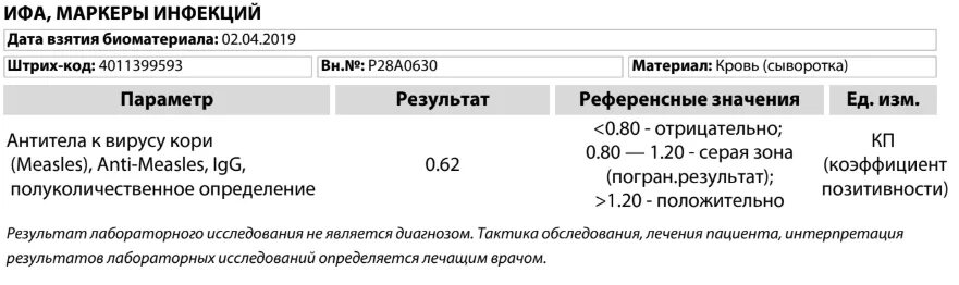 Корь результаты анализов расшифровка. Анализ на антитела к вирусу кори. Показатели антител к вирусу кори. Антитела к вирусу кори IGG норма. Титр антител к кори норма.