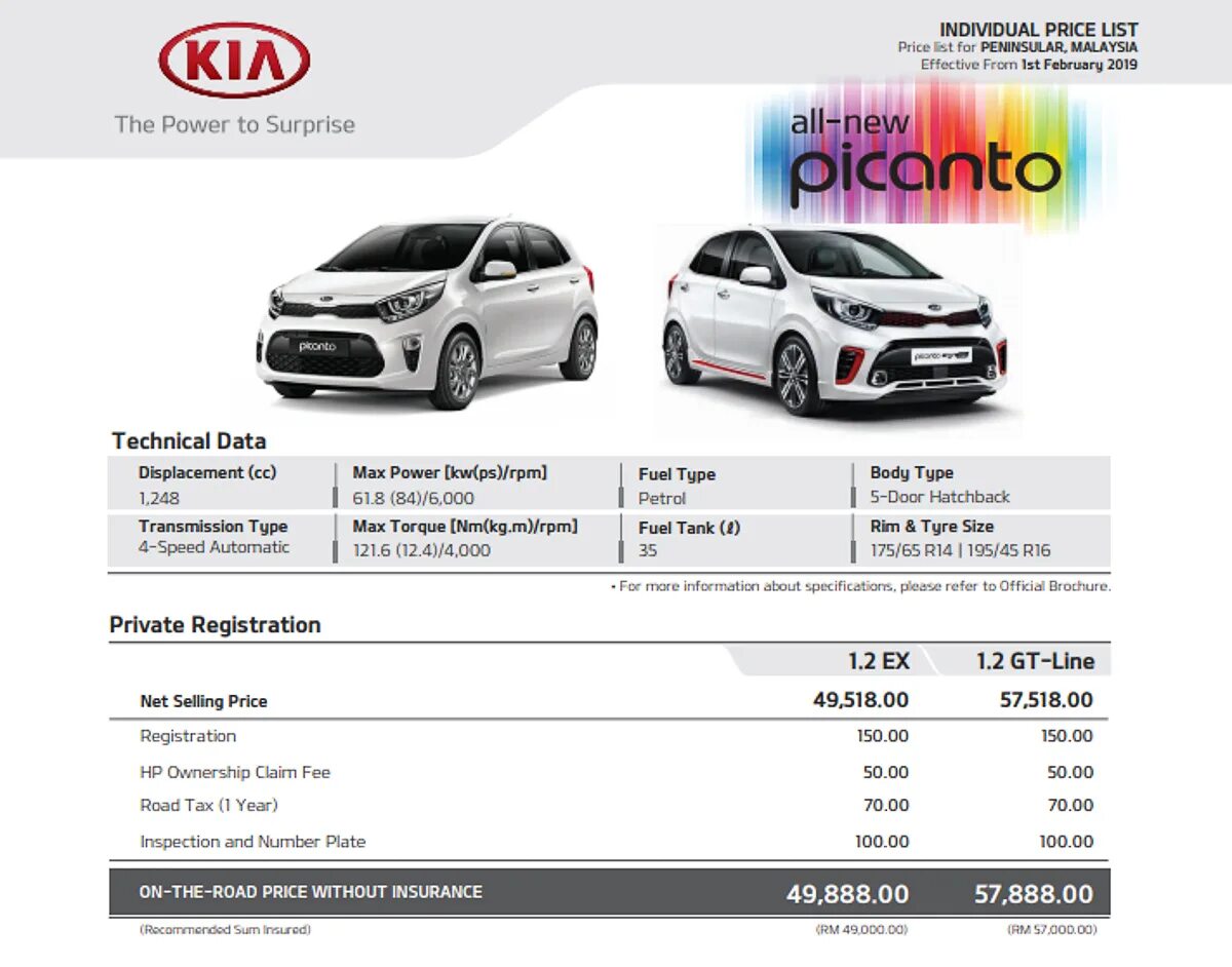 Габариты Kia Picanto 2019. Kia Picanto характеристики. Киа Пиканто характеристики. Киа Пиканто 2006 характеристики. Kia picanto размеры