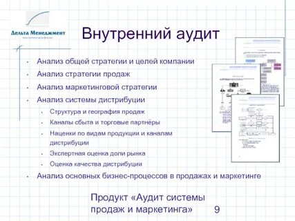 Маркетинговые исследования аудит