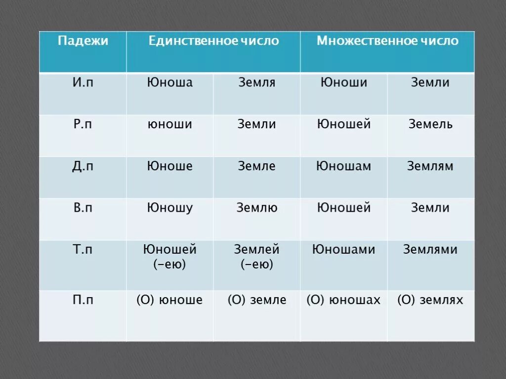 Падежи множественное число. Падежи в единственном числе. Падежи единственного и множественного числа. Падежи в единственном числе и множественном числе. Как будут слово ставни в единственном числе