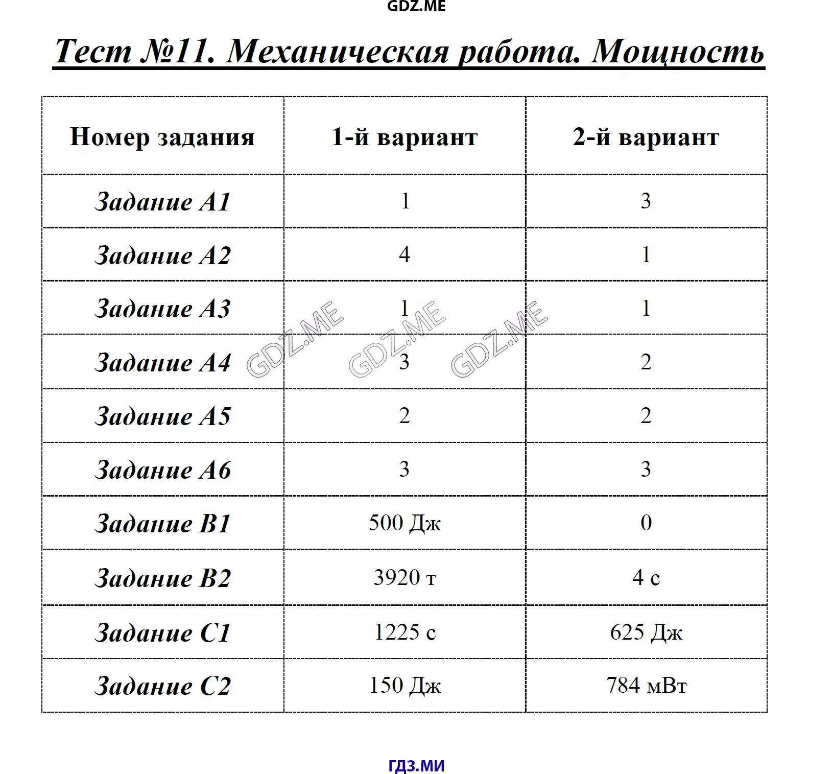 Взаимодействие тел физика 7 класс