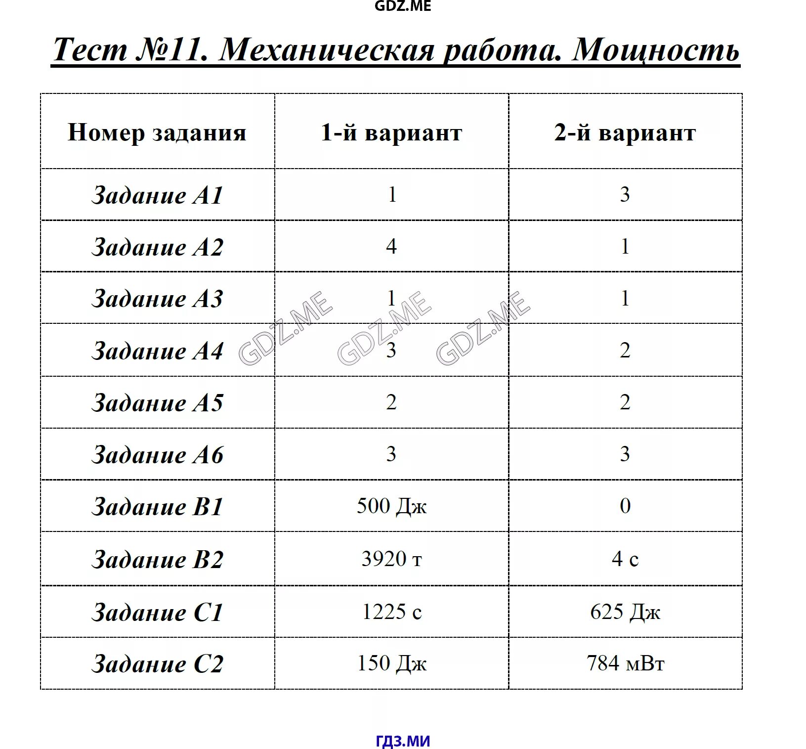 Мощность"» тест «механическая работа и мощность». Мощность и работа механическая контрольная работа. Контрольная работа по теме "механическая работа и мощность.". Тест механическая работа.