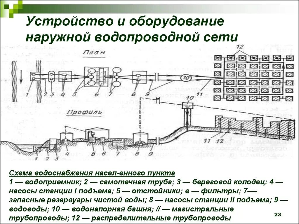 Схема водопровода наружных сетей. Система наружного водоснабжения схема. Схема подключения наружных сетей водоснабжения. Схема кольцевого водопровода наружного. Тупиковая кольцевая