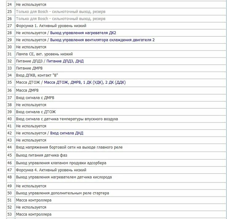Распиновка м73. Распиновка м73. 6. Январь 7. Бош ваз 2110 разъема эбу.