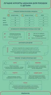 Лучшие курорты Абхазии для отдыха с детьми: рейтинг по версии ФАН. - Пицунда на 