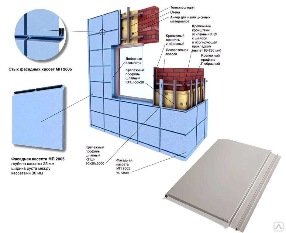 Монтаж кассеты. Фасадные кассеты МП 1005/23/20. Фасадная кассета МП 1005. Кассеты МЕТАЛЛПРОФИЛЬ PUZZLETON. Металлические кассеты подсистема для фасада МЕТАЛЛПРОФИЛЬ.