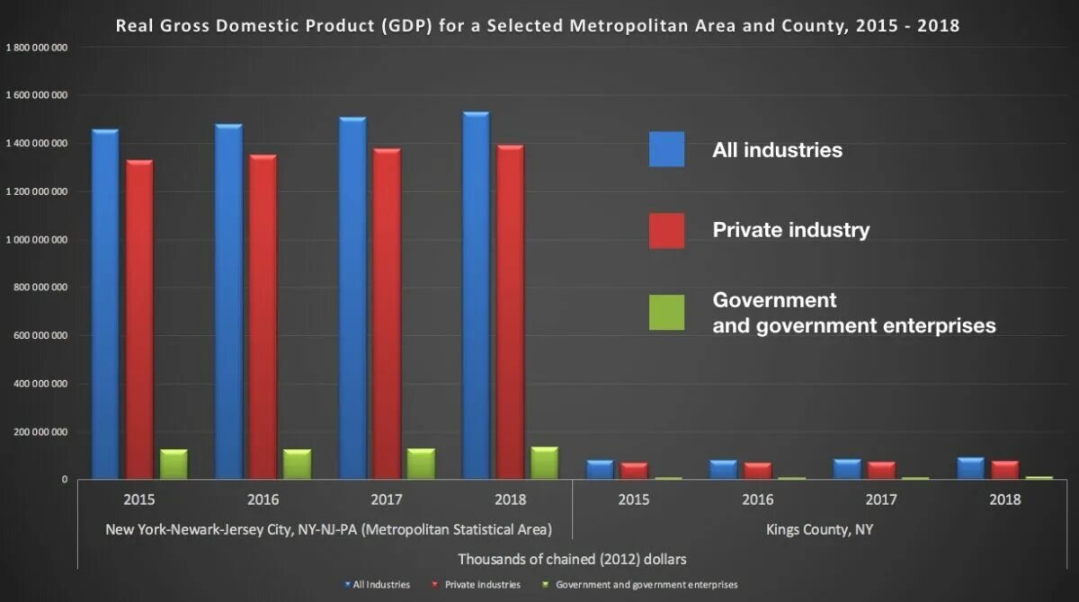 Gross domestic product. Gross domestic product (GDP). GDP statistics. GDP measures. GDP USA 2020\.