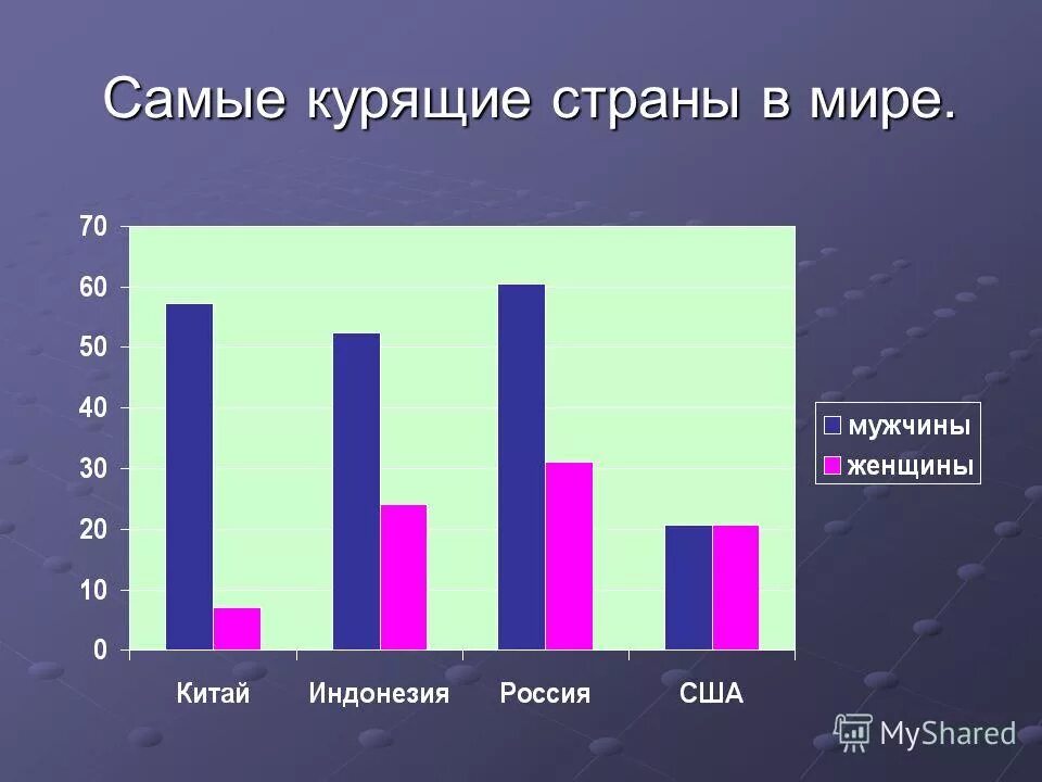 самой курящей страной в мире. статистика курения. самой курящей страной в мире. страны по количеству курильщиков. самые известные курильщики в мире.