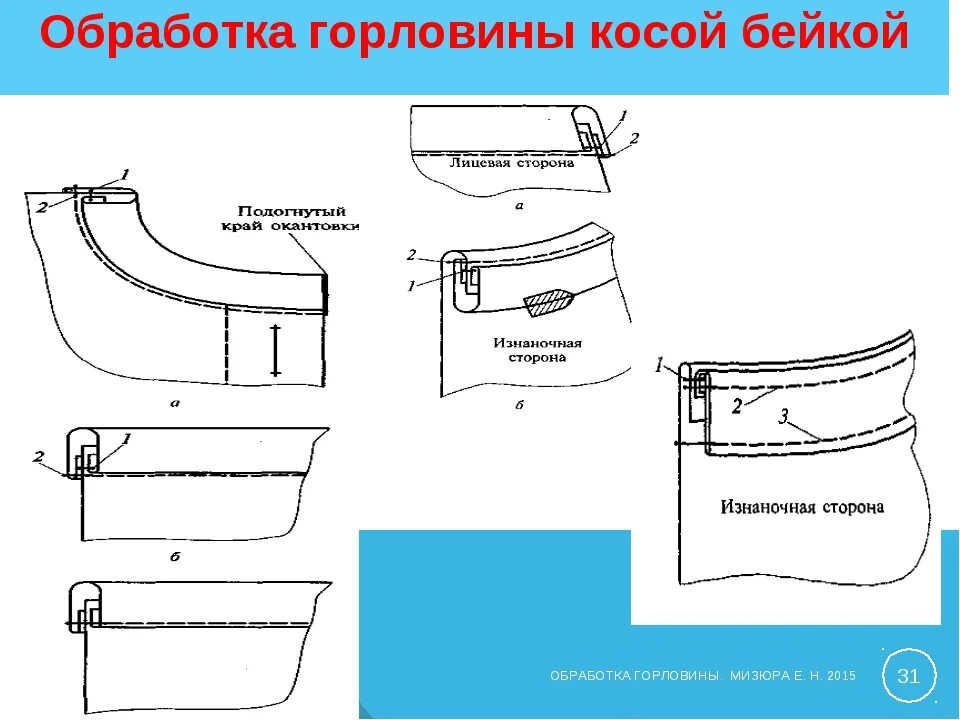 Срезы обтачек. Обработка горловины окантовочным швом схема. Обработка горловины подкройной обтачкой схема. Обработка горловины обтачкой схема. Обработка горловины косой бейкой схема.