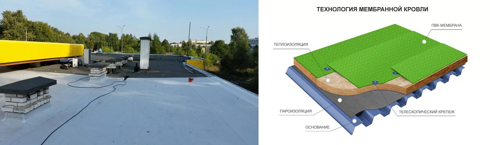 Технология мембранной кровли ТЕХНОНИКОЛЬ. Кровельная ПВХ мембрана Ecoplast. ПВХ мембрана ТЕХНОНИКОЛЬ. Мембрана ПВХ Ecoplast.